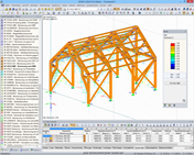 3D-Rendering mit Ausnutzungsgrad