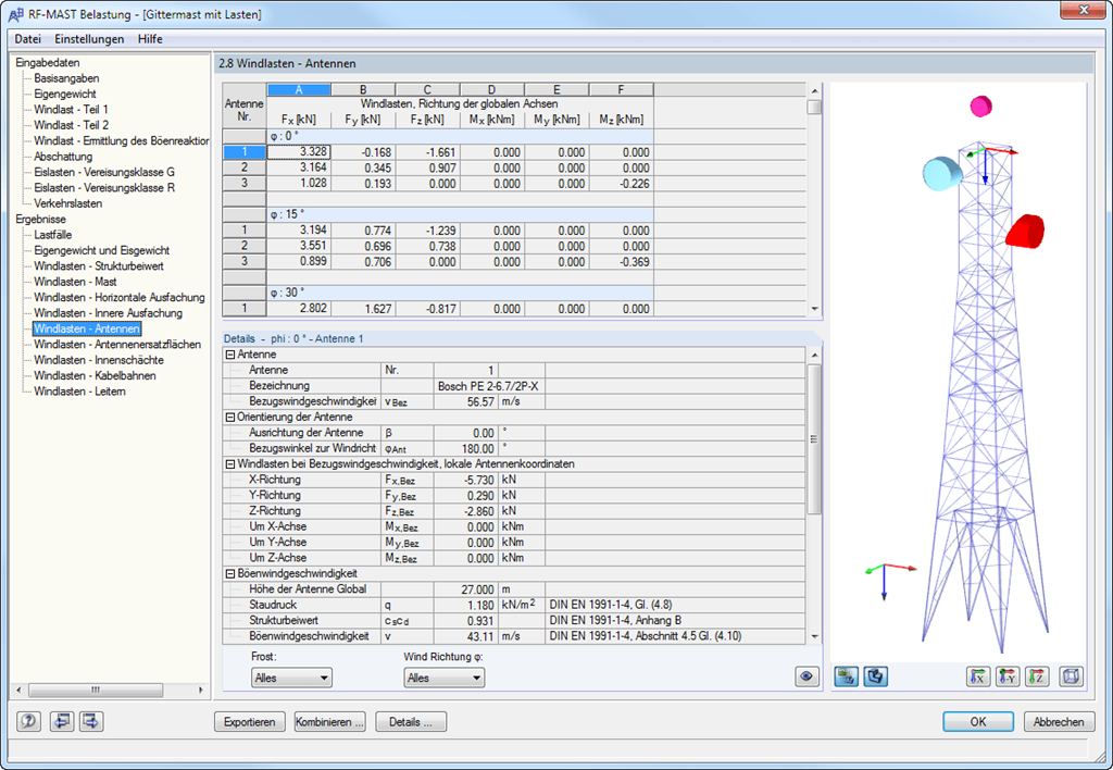 Generierte Windlasten auf Antennen