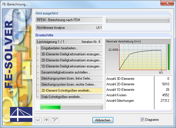 Nichtlineare Schnittgrößenberechnung