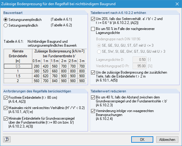 Zulässige Bodenpressung für den Regelfall bei nichtbindigem Baugrund