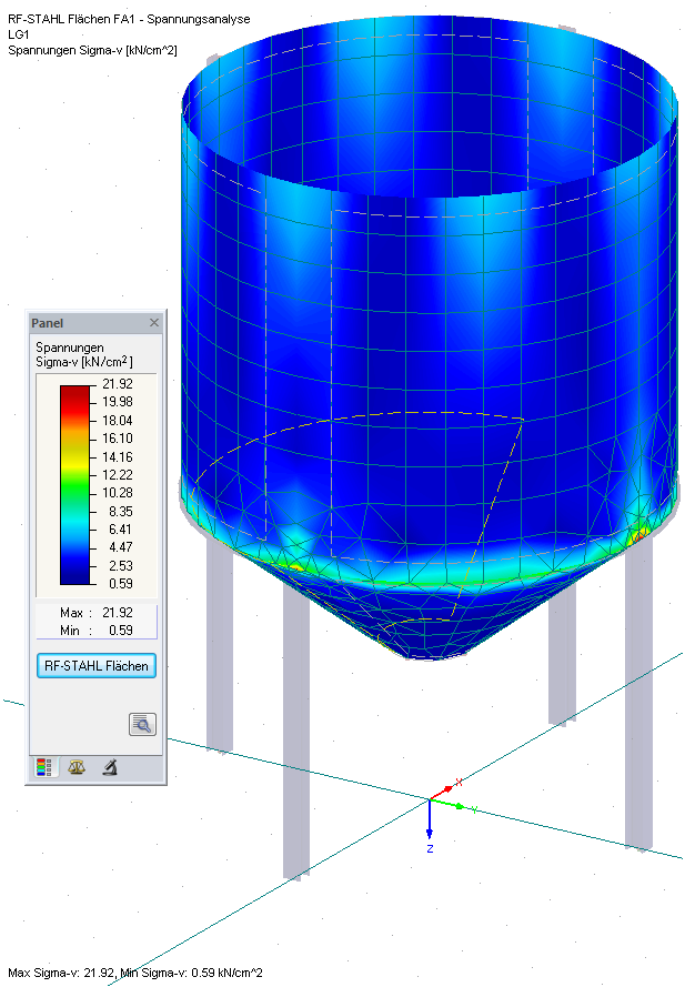 Grafische Darstellung der Vergleichsspannung an Flächen