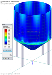 Grafische Darstellung der Vergleichsspannung an Flächen