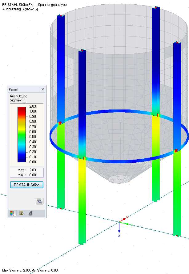 Spannungsausnutzung an Stäben