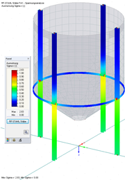 Spannungsausnutzung an Stäben
