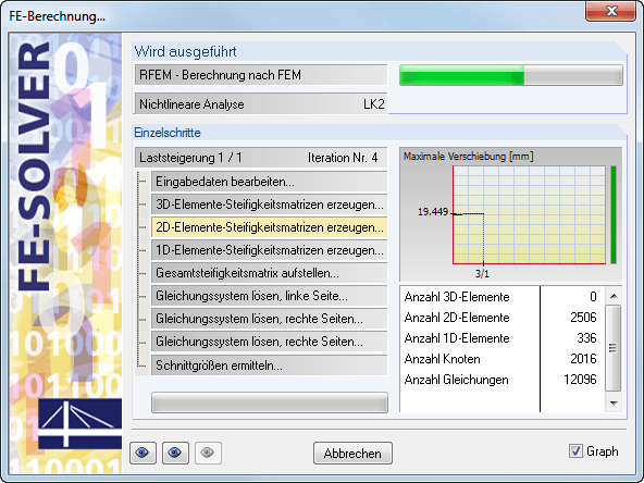 Ablauf der Berechnung mit Diagramm der Verformungen