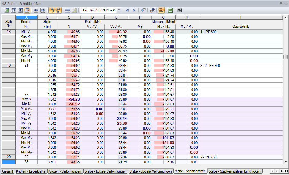 Ergebnistabelle mit Farb-Relationsbalken