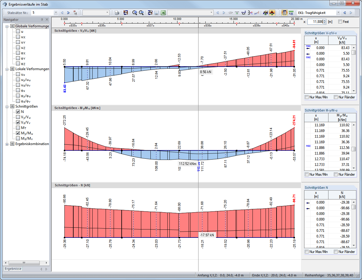 Ergebnisverläufe in einem Stabsatz
