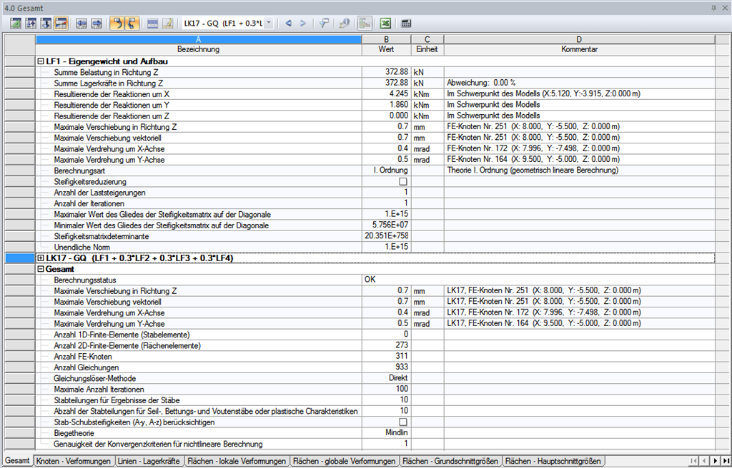 Zusammenfassung der Berechnungsergebnisse