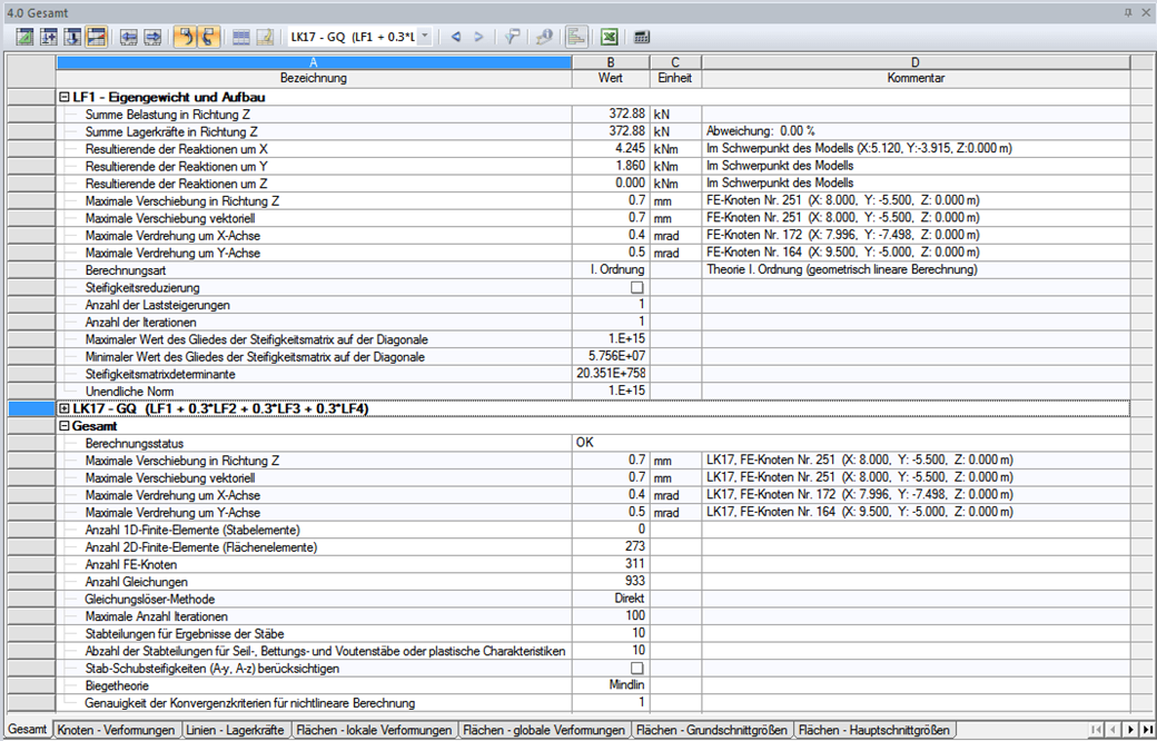 Zusammenfassung der Berechnungsergebnisse
