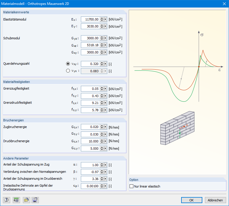 Materialmodell Orthotropes Mauerwerk 2D