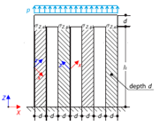Eindimensionale orthotrope Plastizität - 4 Stützen