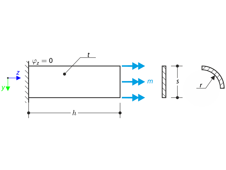 Torsion einer dünnen Platte