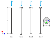 Euler'sche Knickung