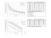 DIN EN 1992-1-1 Tab. 7.2DE und 7.3N