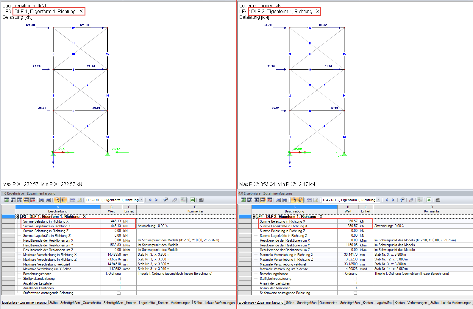 Vergleich der Gesamterdbebenkraft: ohne Berücksichtigung (links) und mit Berücksichtigung der Nichtlinearität (rechts)