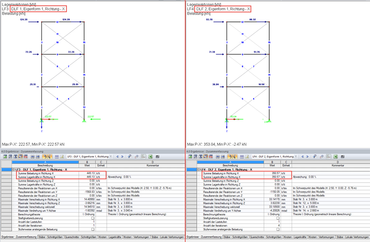 Vergleich der Gesamterdbebenkraft: ohne Berücksichtigung (links) und mit Berücksichtigung der Nichtlinearität (rechts)