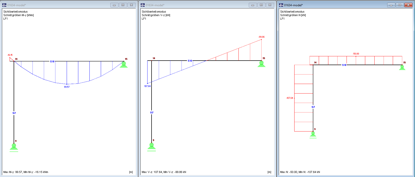 Schnittgrößenverlauf Modell 2