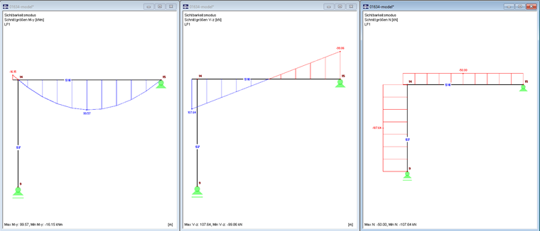 Schnittgrößenverlauf Modell 2