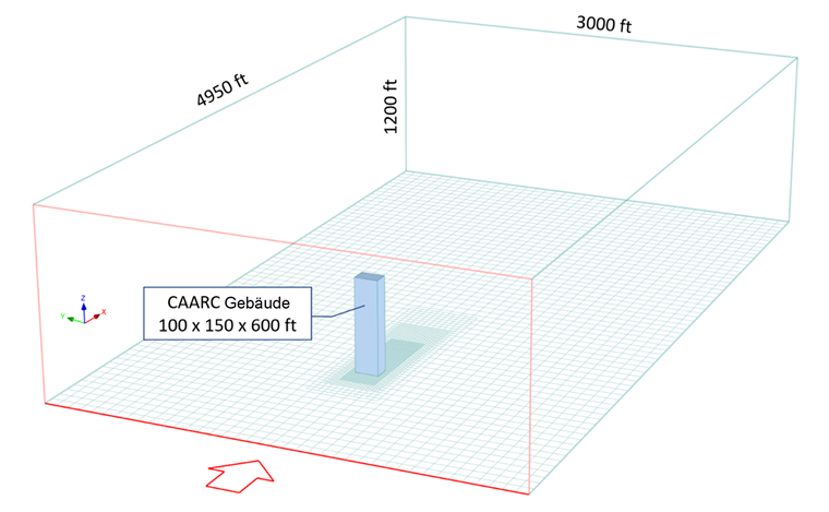 Modell und Berechnungsbereich