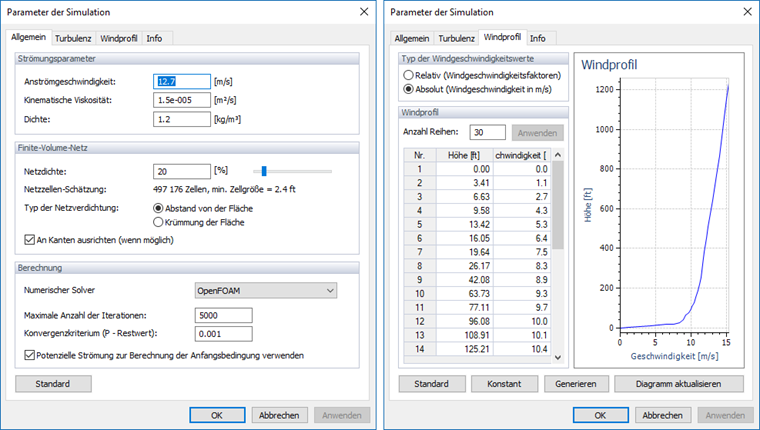 Allgemeine Simulationsparameter und Einlass-Windgeschwindigkeitsprofil