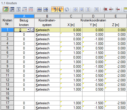 Übersicht aller parametrisierten Knoten