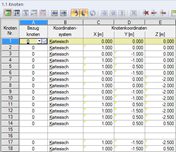 Übersicht aller parametrisierten Knoten