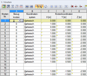 Übersicht aller parametrisierten Knoten