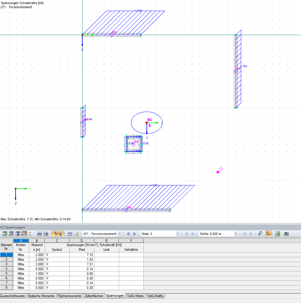 Ergebnisse des Querschnittsprogramms DUENQ