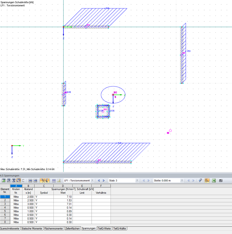 Ergebnisse des Querschnittsprogramms DUENQ