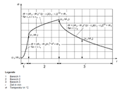 Schematische Darstellung der Temperatur-Zeit-Kurve nach dem vereinfachten Naturbrandmodell
