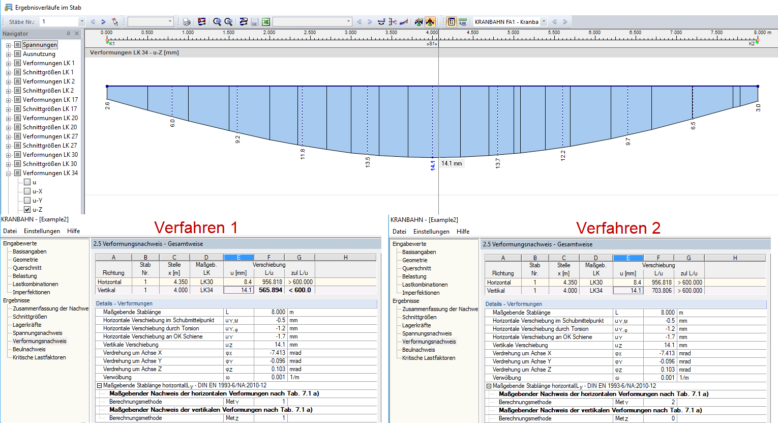 Vergleich der Ergebnisse nach Verfahren 1 und Verfahren 2