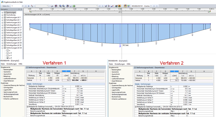 Vergleich der Ergebnisse nach Verfahren 1 und Verfahren 2