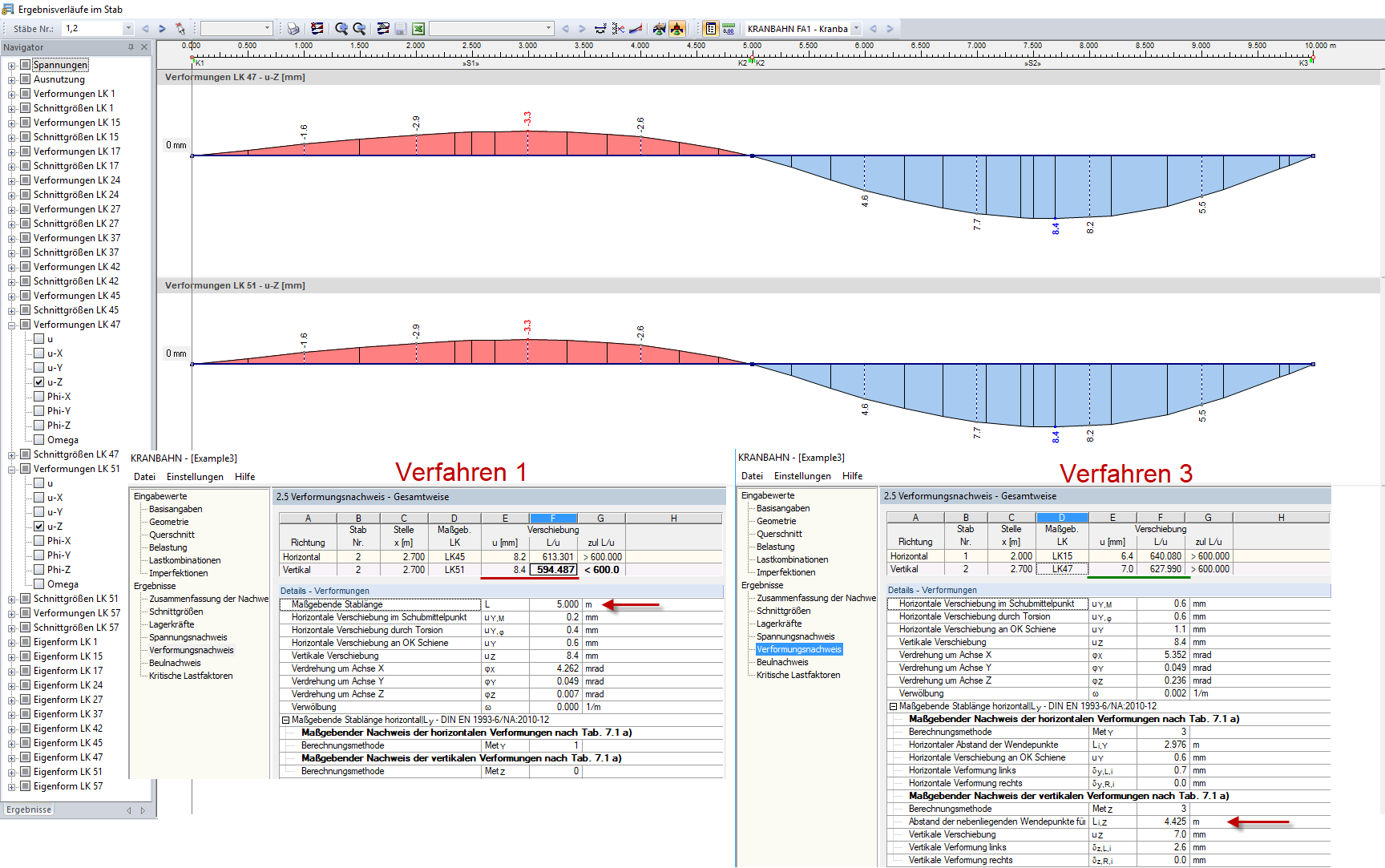 Vergleich der Ergebnisse nach Verfahren 1 und Verfahren 3