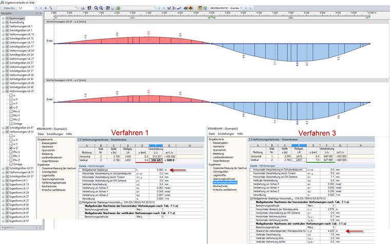Vergleich der Ergebnisse nach Verfahren 1 und Verfahren 3