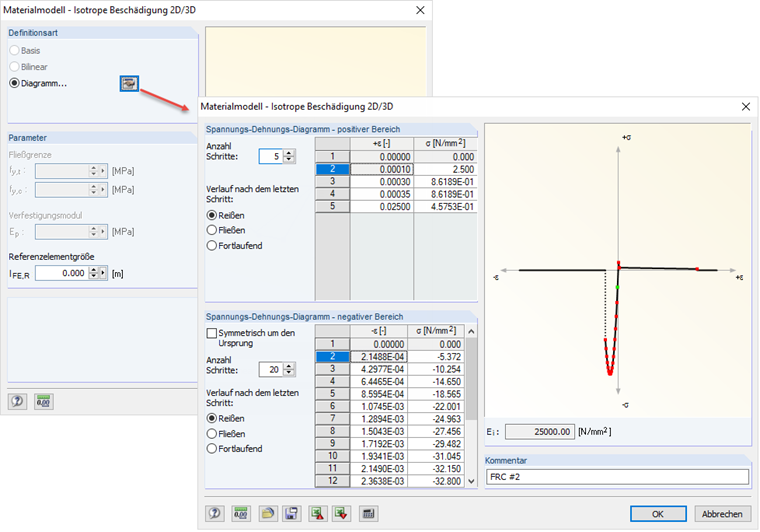 Definition der Spannungs-Dehnungs-Linie des Stahlfaserbetons