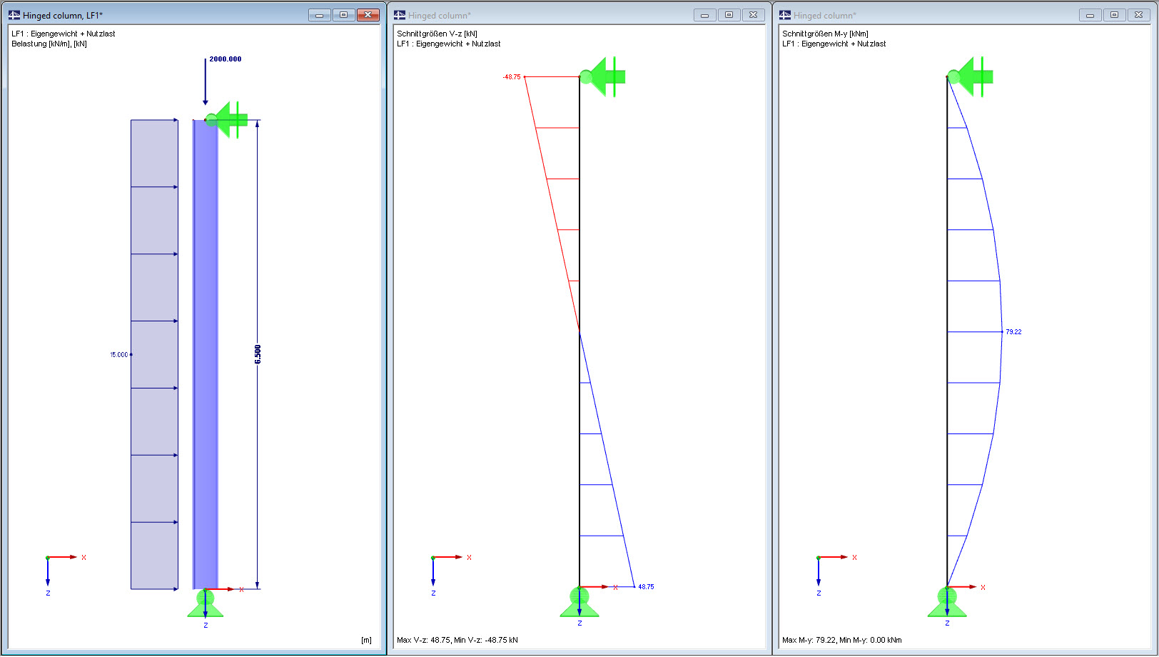 System, Belastung, Schnittgrößen