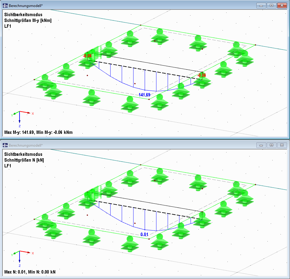 Ergebnis am Starrstab