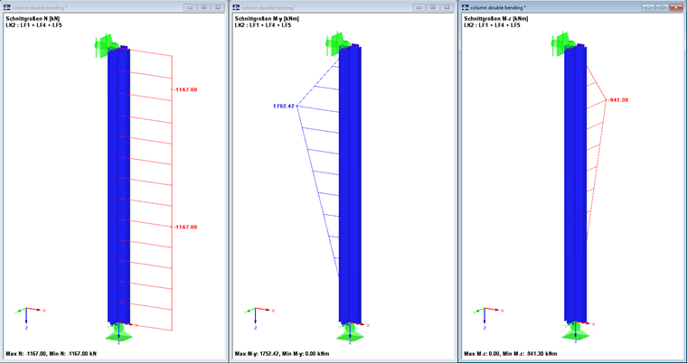 Maßgebende Schnittgrößen der Lastkombination 2