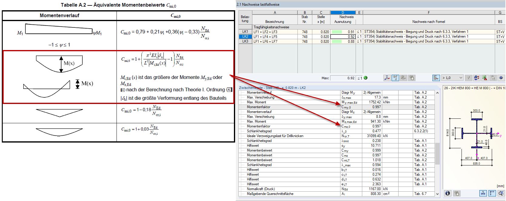Ermittlung der äquivalenten Momentenbeiwerte nach Tabelle A.2