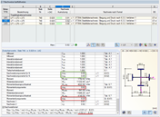 Detaillierte Ergebnisauswertung des Stabilitätsnachweises für Lastkombination 2
