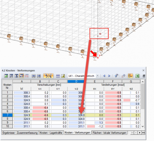 Hilfsknoten für die Wasserlinie