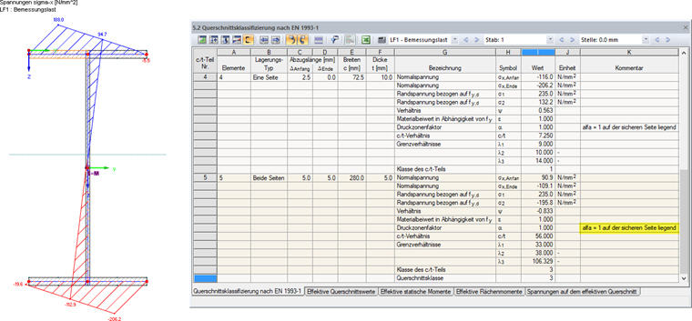 Spannungen und Klassifizierung