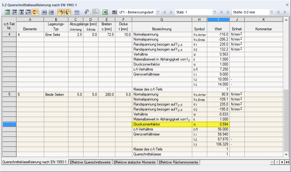 Druckzonenfaktor und Klassifizierung