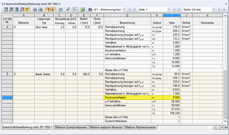 Druckzonenfaktor und Klassifizierung