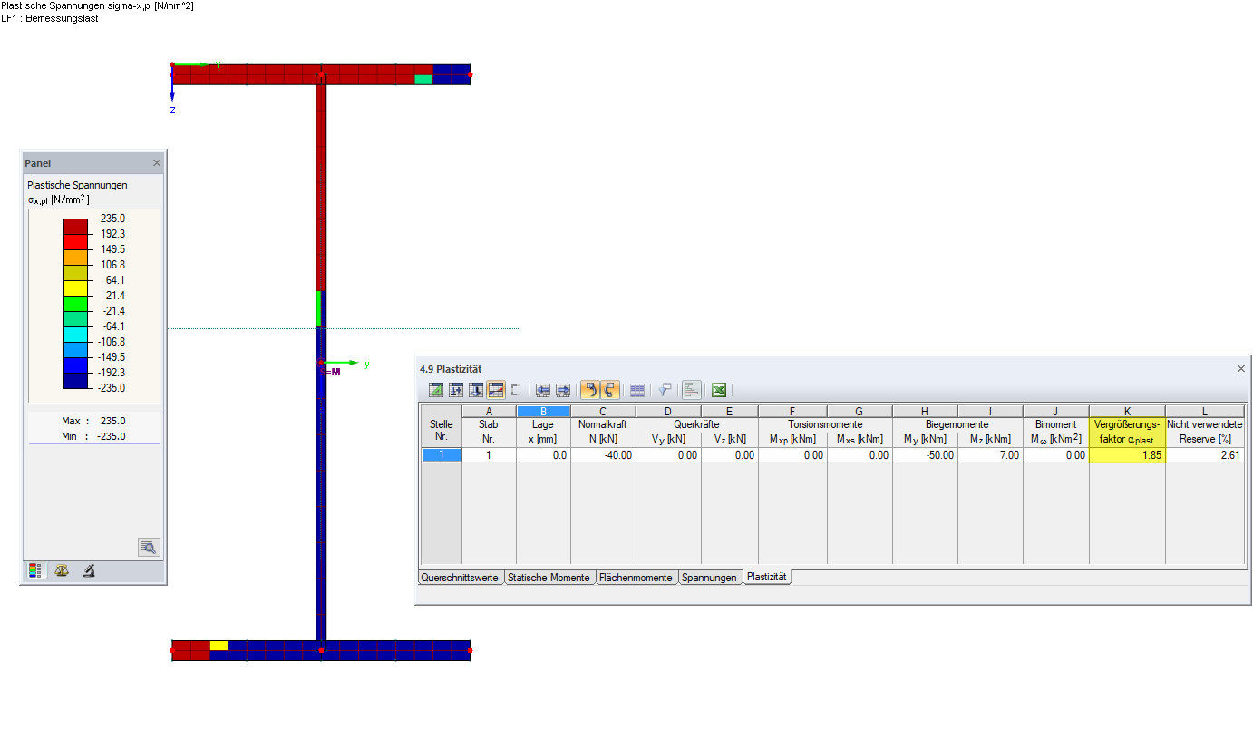 Plastische Spannungen σ_x und Vergrößerungsfaktor α_plast