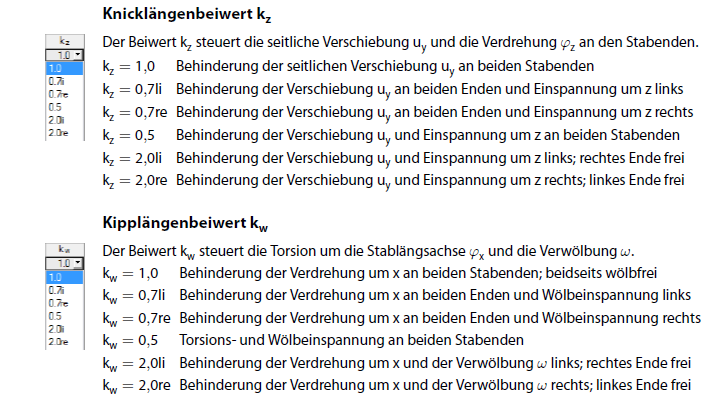Knick- und Kipplängenbeiwerte
