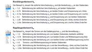 Knick- und Kipplängenbeiwerte