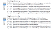 Knick- und Kipplängenbeiwerte