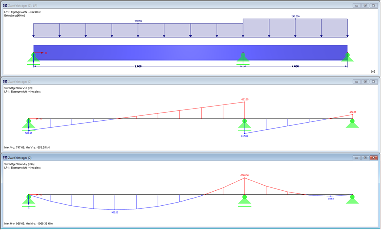System, Belastung, Schnittgrößen