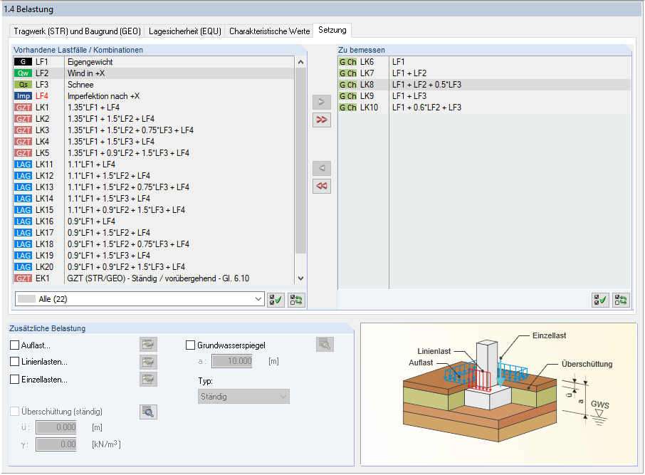 Für die Setzungsberechnung angesetzte Lastkombinationen